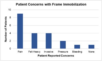 amavea patient concerns