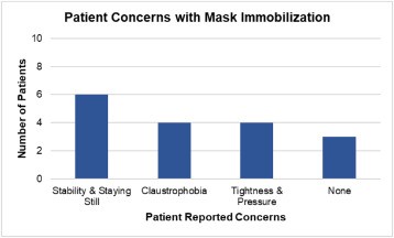 amavea patient reported concerns