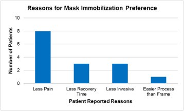 amavea reasons for mask